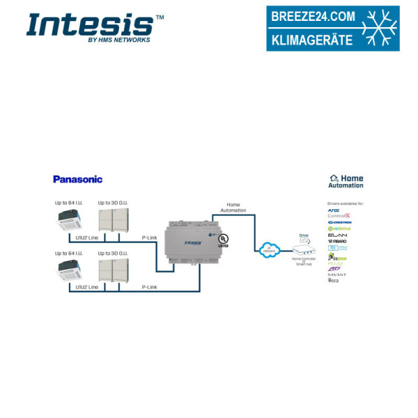 INTESIS IN771AIR00LO000 KNX-Klima-Gateway | Panasonic ECO+ECOg+PACi, 128 IU/60 OU | IN771AIR00LO000