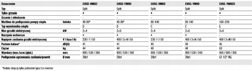 Mitsubishi Electric Hydromodul EHSC-YM9D - gebraucht - Heizstab 9,0 kW - 400 Volt